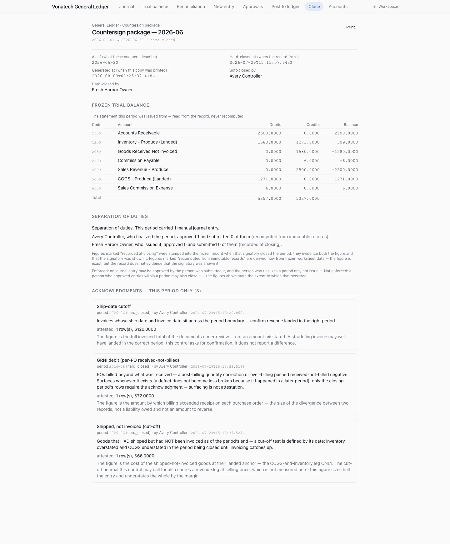 The countersign package for a closed period: the frozen trial balance read from the record, the signatories who finalized and issued it, the separation-of-duties statement, and three acknowledgment cards each naming the control, the attester and the figure